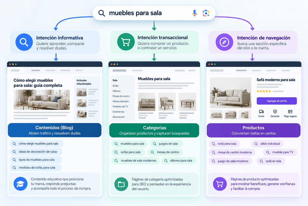 SEO para ecommerce: 9 claves poderosas para posicionar productos en Google 1 Seo Para Ecommerce